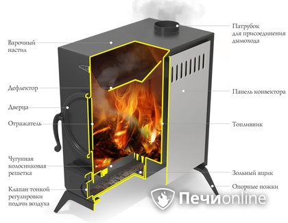 Портативная печь TMF ПП АВОСЬКА INOX НК трубы, ножки в Красноярске