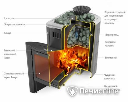 Дровяная банная печь TMF Гейзер Мини 2016 Carbon Витра закрытая каменка антрацит в Красноярске